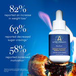 Blue Weight Support Herbal Drops