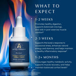 Blue Weight Support Herbal Drops