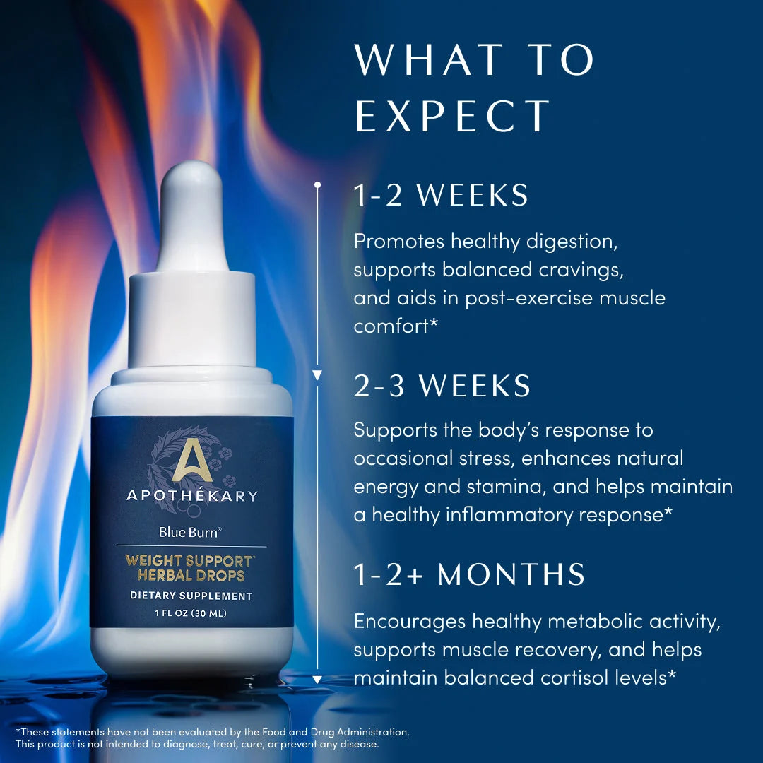 Blue Weight Support Herbal Drops